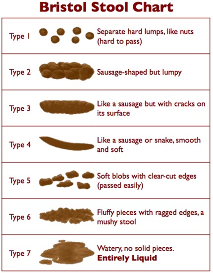 Miralax Pediatric Dosage Chart