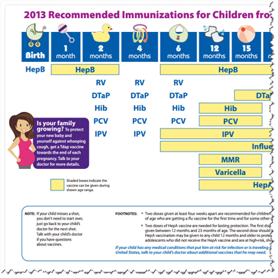 Immunization schedule