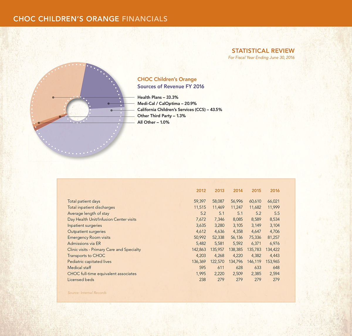 Annual Report 2016 Orange Financials