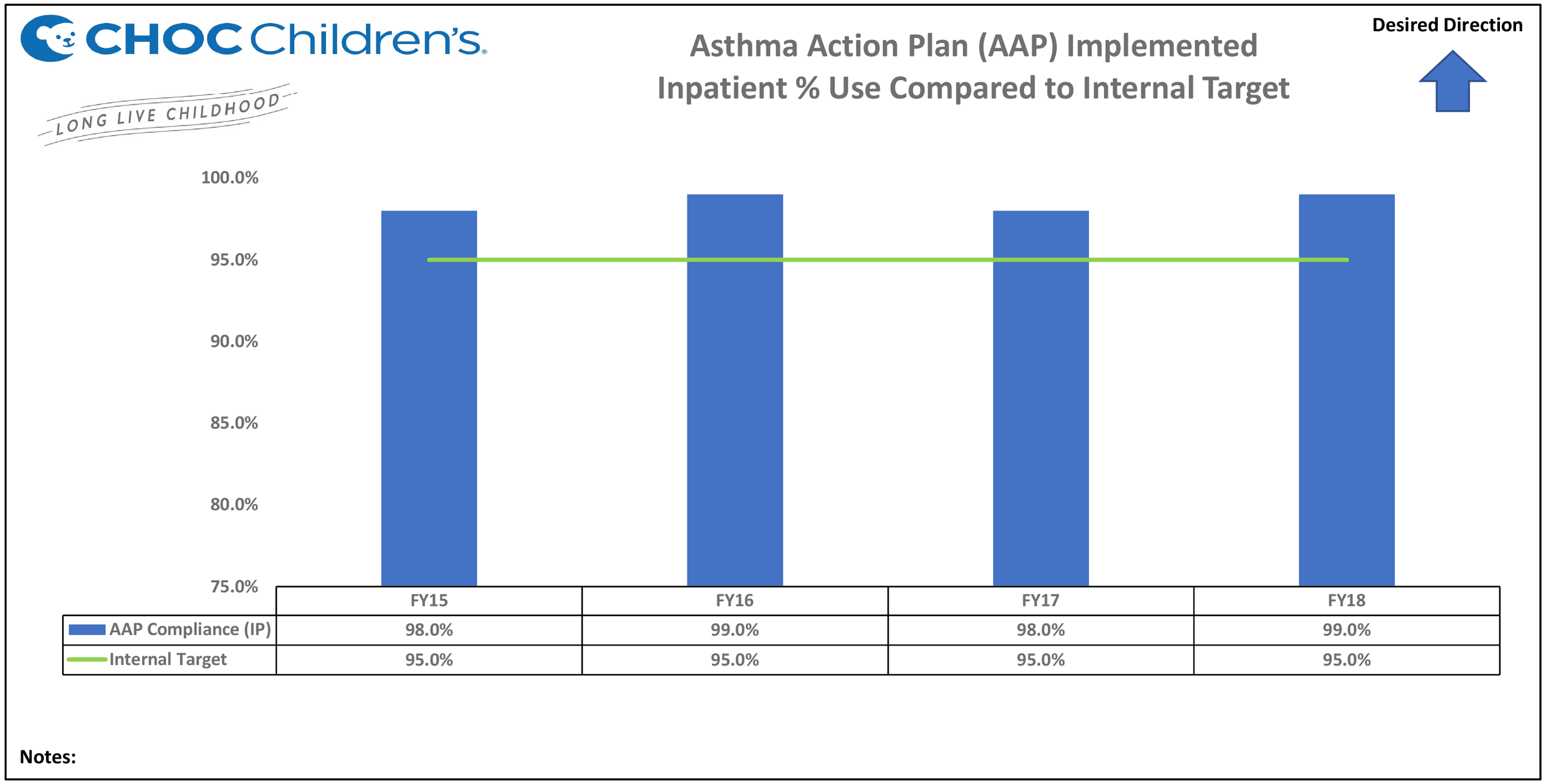 Asthma Action Plan (AAP) Implemented