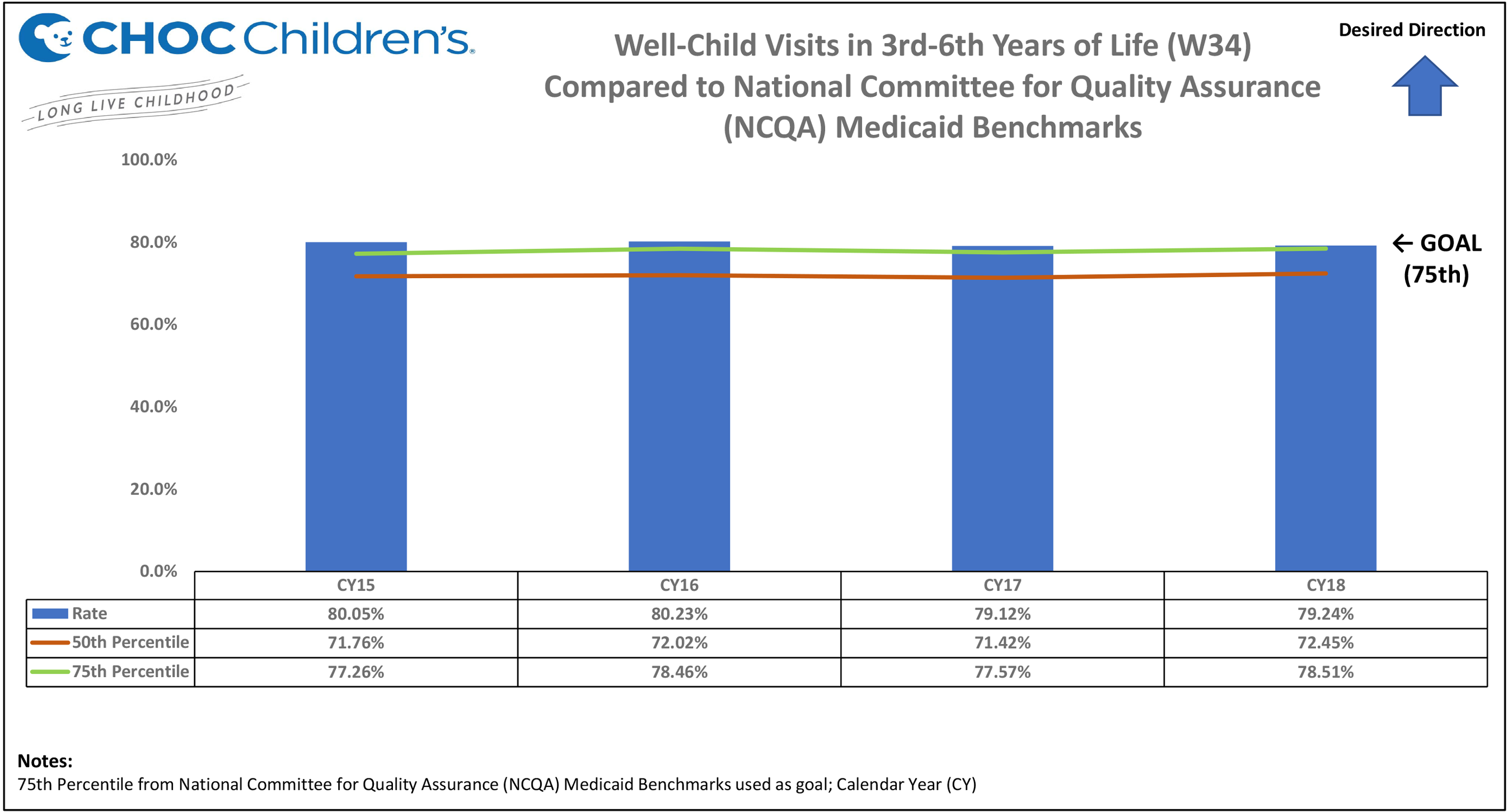 Well-child visits in 3rd-6th years of life