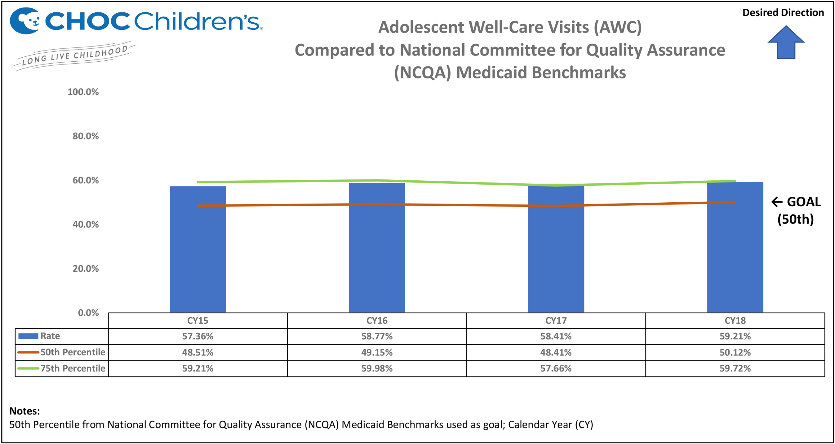 Adolescent Well Care Visits