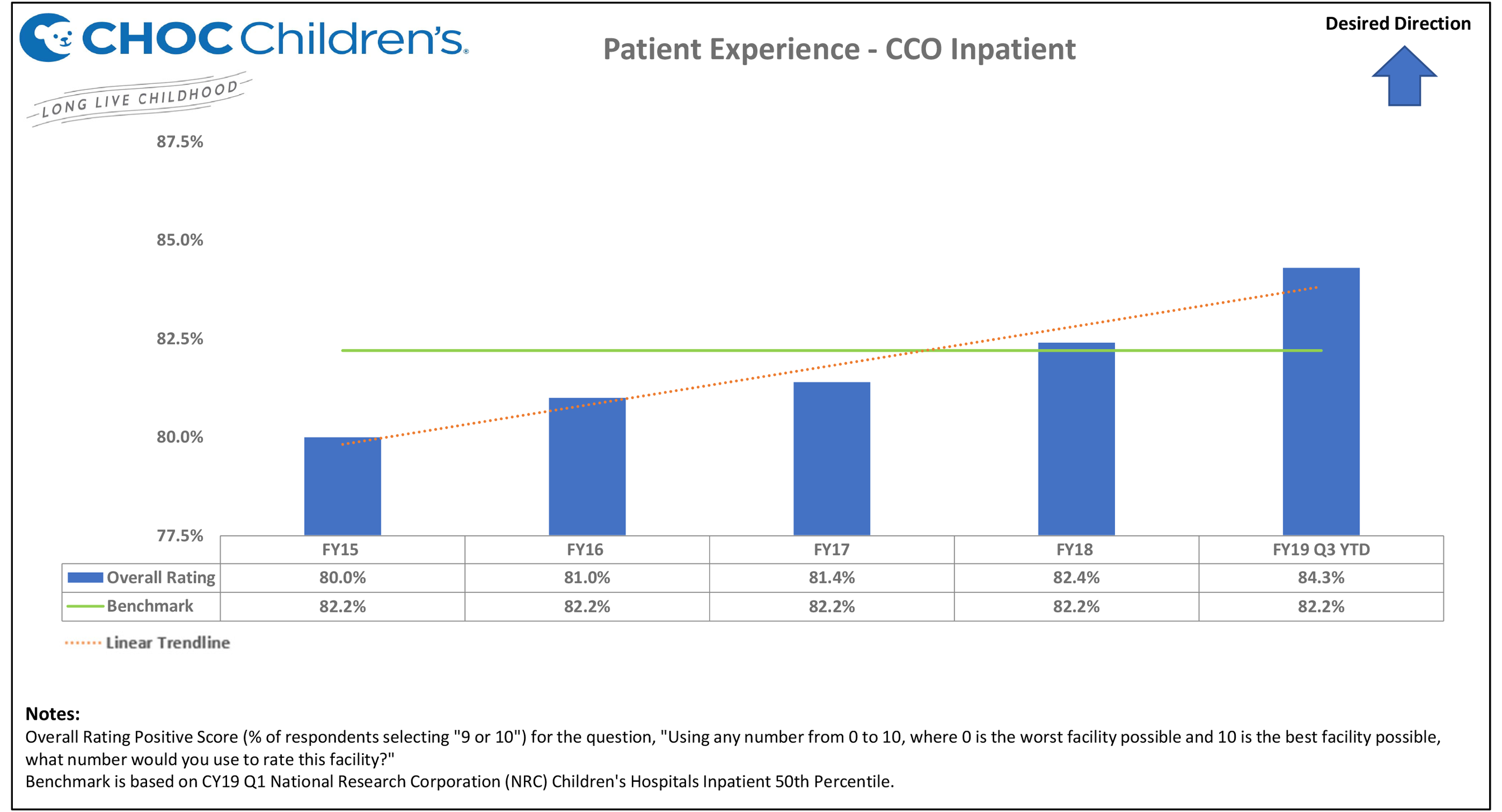 Patient Experience - CCO Inpatient
