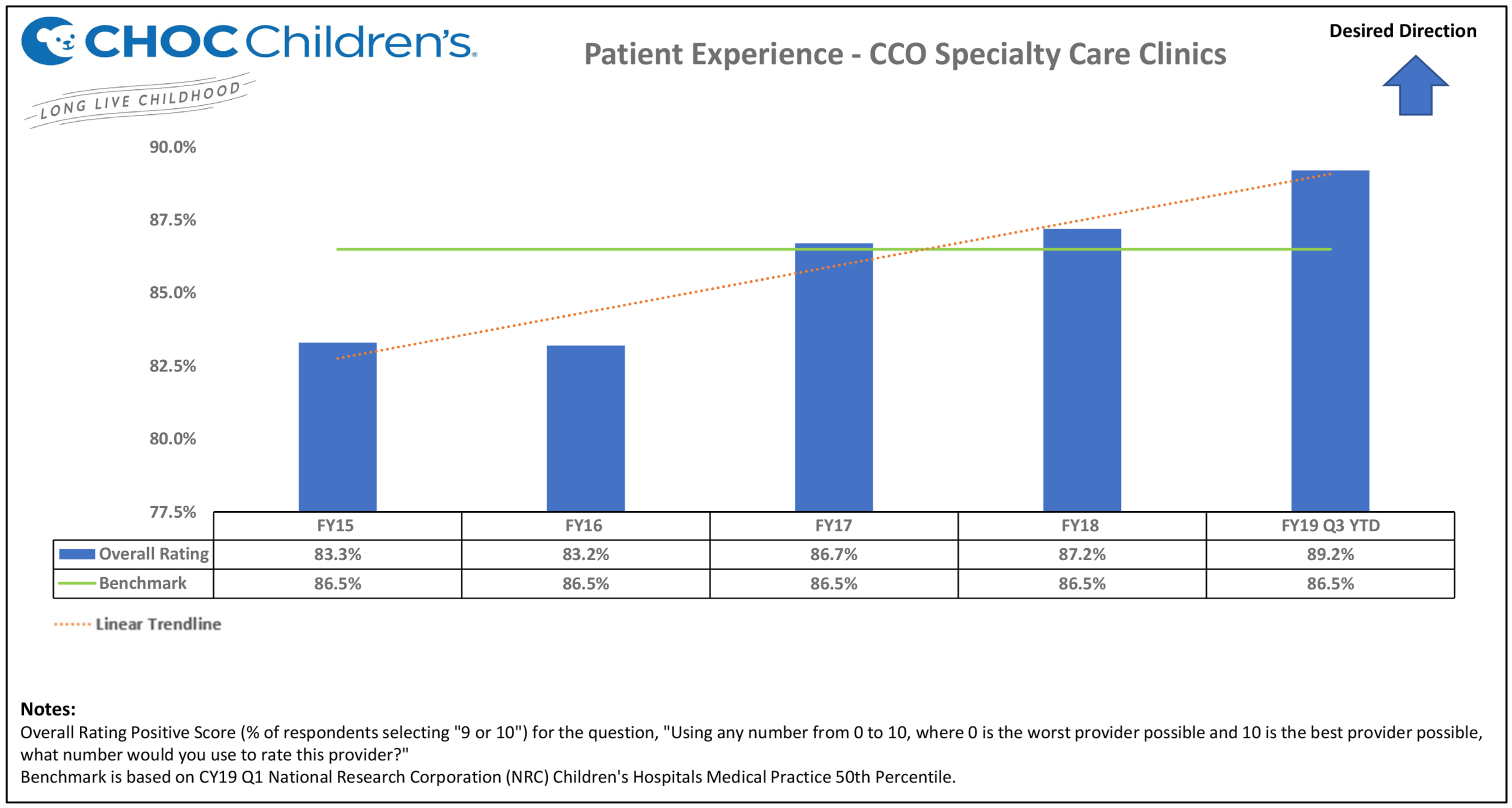 Patient Experience - CCO Specialty Care Clinics