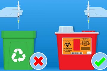 Graphic showing how to dispose of sharps