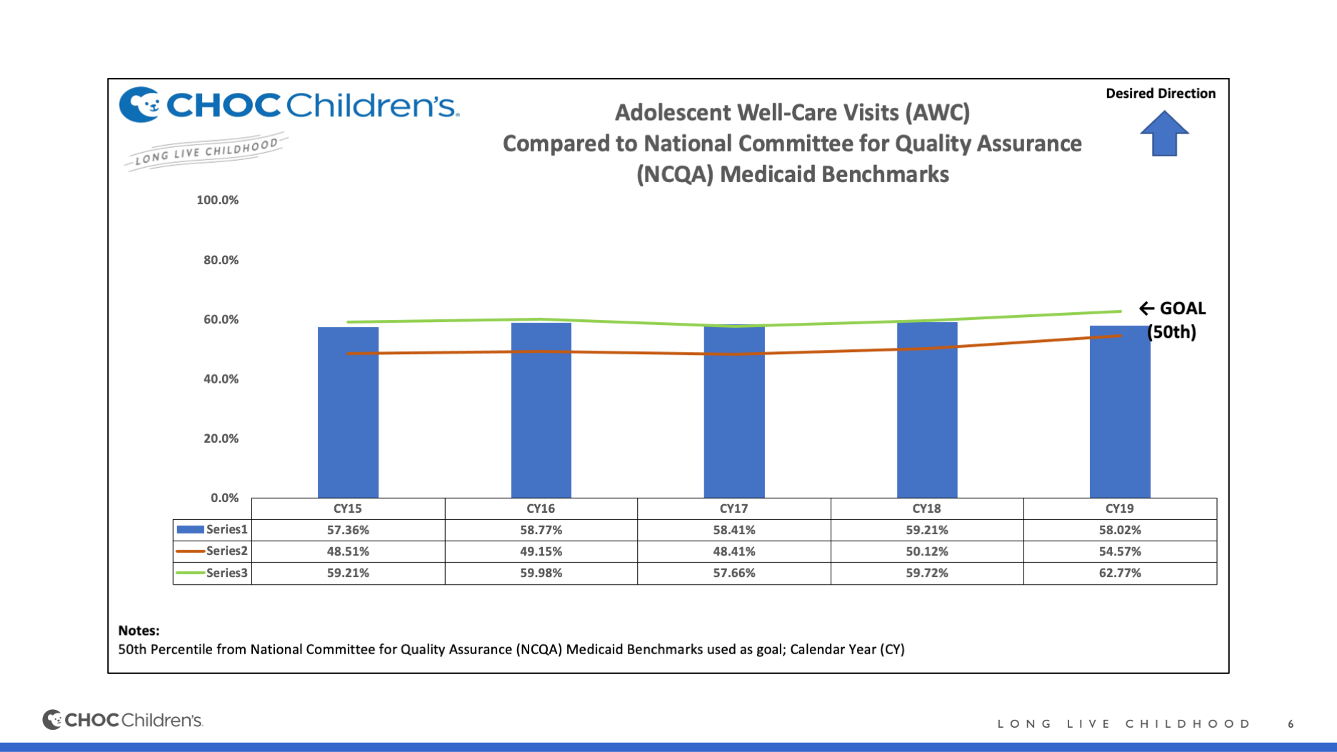 Adolescent Well Care Visits