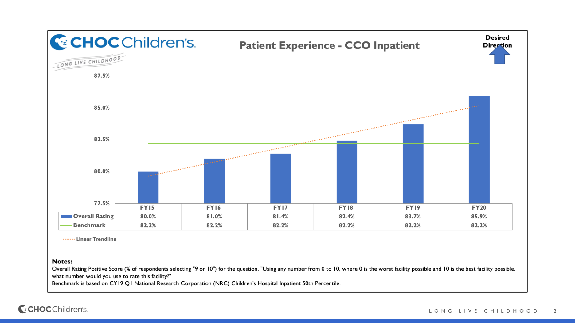 Patient Experience - CCO Inpatient
