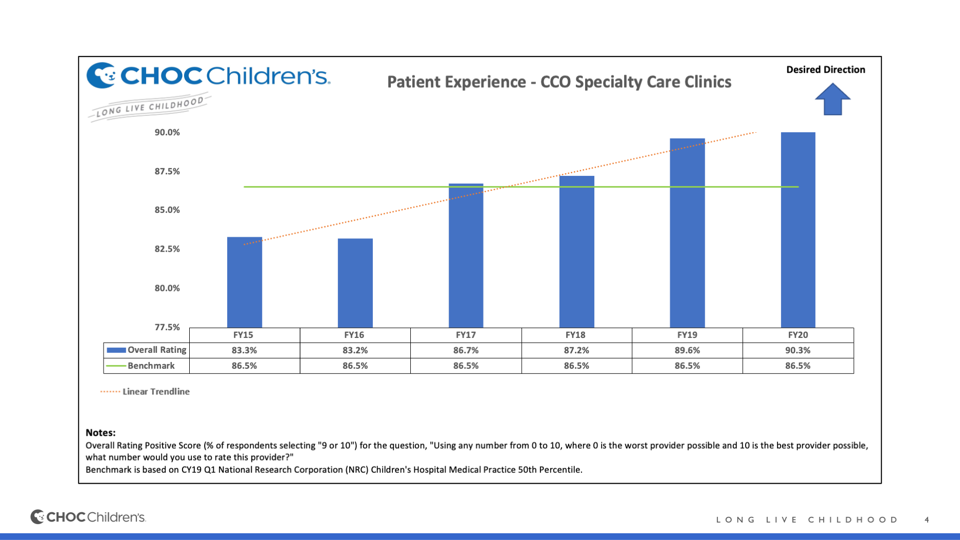 Patient Experience - CCO Specialty Care Clinics