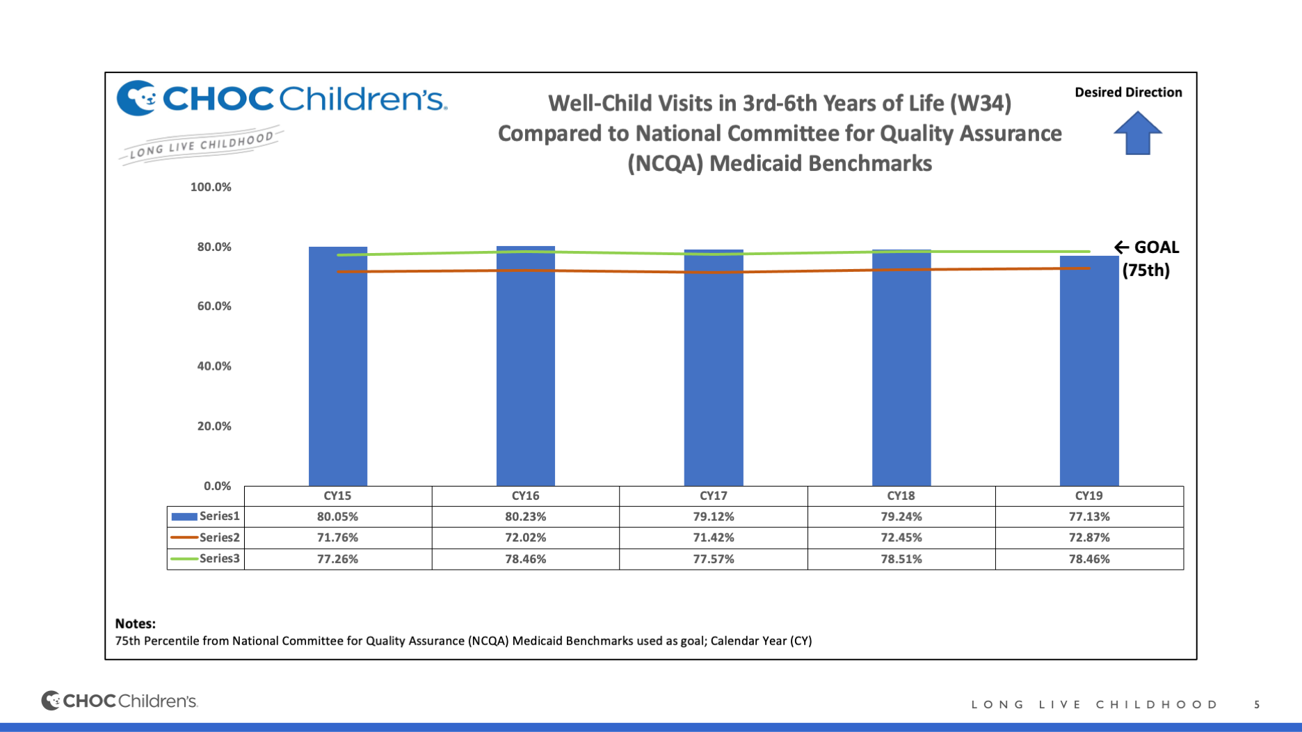 Well-child visits in 3rd-6th years of life