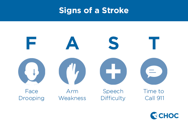 FAST chart for stroke symptoms