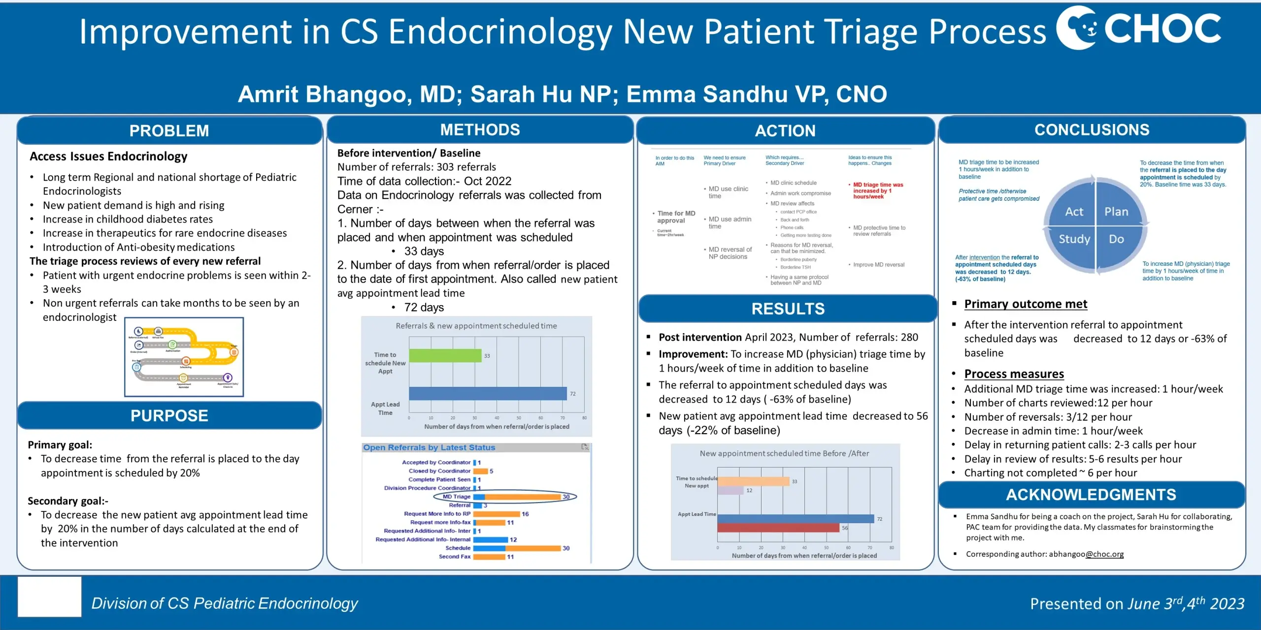 improvement_in_cs_endocrinology_new_patient_triage_process